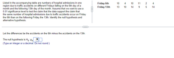 Listed in the accompanying table are numbers of hospital admissions in one
region due to traffic accidents on different Fridays falling on the 6th day of a
month and the following 13th day of the month. Assume that we want to use a
0.01 significance level to test the claim that the data support the claim that
the same number of hospital admissions due to traffic accidents occur on Friday
the 6th than on the following Friday the 13th. Identify the null hypothesis and
alternative hypothesis.
Let the differences be the accidents on the 6th minus the accidents on the 13th.
The null hypothesis is Ho: Hd
(Type an integer or a decimal. Do not round.)
Friday 6th
Friday 13th
10 4
13
10
10 11
9
14
2
4
5 14