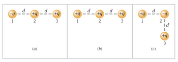 -9
1
d
b+
2
(a)
d
b+
3
b+
1
d
b+
2
(b)
1-6-
+q
3
b+
1
d
-q
21
PI
|
b+
3