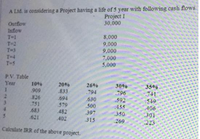 A Ltd. is considering a Project having a life of 5 year with following cash flows
Project I
30,000
Outflow
Inflow
T-1
T-2
8,000
9,000
T-3
T-4
T-5
9,000
7,000
5,000
P.V. Table
Year
10%
909
20
269
309%
35%6
741
.833
.794
796
2.
.826
.694
.630
500
592
751
.683
549
406
301
579
455
482
397
350
.621
402
315
269
223
Calculate IRR of the above project.
