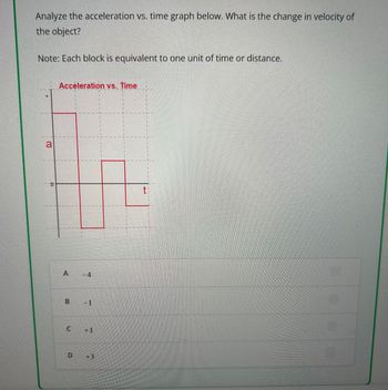 Analyze the acceleration vs. time graph below. What is the change in velocity of
the object?
Note: Each block is equivalent to one unit of time or distance.
Acceleration vs. Time
A -4
B
D
1
+1
t