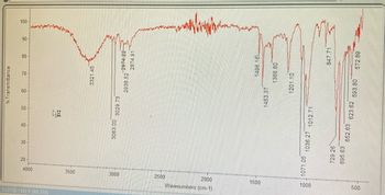 X (3722
Wavenumbers (cm-1)
2000
1500
1000
500
3000
2500
4000
3500
20
1071.05
30
729.26
695.63
1036.27
40
3063.00
2
652.63
50-
% Transmittance
3029.73
1012.71
60-
1453.37
623.62
70-
3321.45
2938.52
80
2974.22
2874.91
1496.16
1366.80
1201.10
847.71
593.80 572.89
-06
100