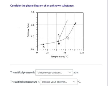 Consider the phase diagram of an unknown substance.
Pressure/atm
3.0
2.0
1.0
0.0
0
A
25
C
B
75
The critical pressure is choose your answer...
Temperature/°C
D
The critical temperature is choose your answer...
E
atm.
125
✓ °C.