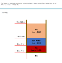 The liquids are positioned as shown in an open tank with a square bottom figure below. Solve for the
following if Patm = 101.325 kPa:
FIGURE:
Elev. 125 m
Oil
(s.g. = 0.82)
%3D
Elev. 102 m
Salt Water
(s.g. = 1.03)
Elev. 89 m
Hg
(s.g. = 13.60)
Elev. 78 m
5m
