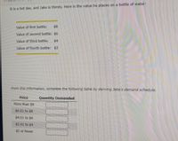 It is a hot day, and Jake is thirsty. Here is the value he places on a bottle of water:
Value of first bottle:
$8
Value of second bottle: $6
Value of third bottle:
$4
Value of fourth bottle: $2
From this information, complete the following table by deriving Jake''s demand schedule.
Price
Quantity Demanded
More than $8
$6.01 to $8
$4.01 to $6
$2.01 to $4
$2 or fewer
