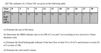 Q2/ The ordinates of a 3-hour UH are given in the following table:
Time
3
9
12
15
18
21
24
27
30
(hour)
10
30
80
60
50
40
30
10
hour
UH
(m³ls)
(a) Estimate the area of the basin.
(b) Determine the DRH ordinates due to two ER of 2 cm and 3 cm occurring in two successive 3-hour
durations each.
(c) Estimate the flood hydrograph ordinates if the base flow at time 0 h is 10 m³/s and increase to reach 20
m'/s at time of 30h.
(d) Estimate the total runoff volume
