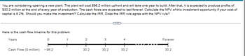 You are considering opening a new plant. The plant will cost $96.2 million upfront and will take one year to build. After that, it is expected to produce profits of
$30.2 million at the end of every year of production. The cash flows are expected to last forever. Calculate the NPV of this investment opportunity if your cost of
capital is 8.2%. Should you make the investment? Calculate the IRR. Does the IRR rule agree with the NPV rule?
Here is the cash flow timeline for this problem:
Years
Cash Flow ($ million)
0
-96.2
1
2
+
30.2
3
30.2
4
30.2
Forever
30.2