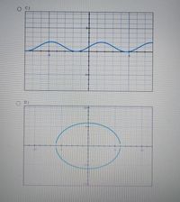 Answered: Which One Of The Following Graphs… | Bartleby