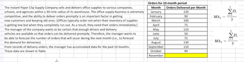 The Instant Paper Clip Supply Company sells and delivers office supplies to various companies,
schools, and agencies within a 30-mile radius of its warehouse. The office supply business is extremely
competitive, and the ability to deliver orders promptly is an important factor in getting
new customers and keeping old ones. (Offices typically order not when their inventory of supplies
is getting low but when they completely run out. As a result, they need their orders immediately.)
The manager of the company wants to be certain that enough drivers and delivery
vehicles are available so that orders can be delivered promptly. Therefore, the manager wants to
be able to forecast the number of orders that will occur during the next month (i.e., to forecast
the demand for deliveries).
From records of delivery orders, the manager has accumulated data for the past 10 months.
These data are shown in Table.
Orders for 10-month period
Month
January
February
March
Orders Delivered per Month
120
90
MA3
=
100
April
75
May
110
June
50
July
75
August
130
MA5
=
September
110
October
90
November
3
ΣDi
i-1
3
5
ΣDi
i=1
5