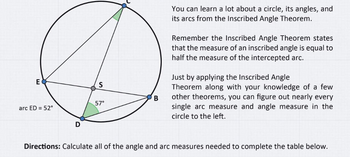 E arc ED = 52° D S 57⁰ B You can learn a lot about a circle, its angles, and its arcs from the Inscribed Angle Theorem. Remember the Inscribed Angle Theorem states that the measure of an inscribed angle is equal to half the measure of the intercepted arc. Just by applying the Inscribed Angle Theorem along with your knowledge of a few other theorems, you can figure out nearly every single arc measure and angle measure in the circle to the left. Directions: Calculate all of the angle and arc measures needed to complete the table below.