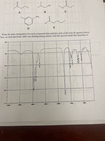 1
100
88-
28-
A
4800
D
. Write the letter designation for each compound that matches each of the four IR spectra below.
Then, on each spectrum, label one distinguishing stretch with the specific bond that describes it.
3580
81.11
NH₂
30ee
2874.30
B
2719.98
H
OH
2508
E
2800
1726.51
20-896
12 181
1588
1f78788
993.47
1880
Swin