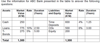 Use the information for ABC Bank presented in the table to answer the following
questions:
Assets
Market Rate Duration
Liabilities
Market
Rate Duration
Value
(K'M)
(Years)
and Equity
Value
(Years)
(K'M)
Cash
250
Time
600
4%
1.25
Deposits
Loans
775 10%
2.50
CDs
500
6%
3.00
T-
275 5% 5.00
Equity
200
Bonds
Total
1,300
1,300