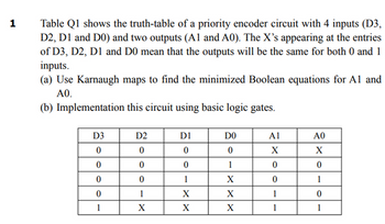 Answered: 1 Table Q1 shows the truth-table of a… | bartleby