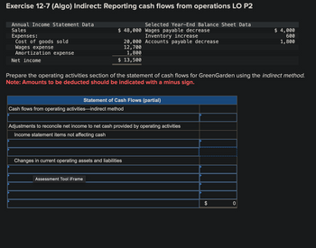 Exercise 12-7 (Algo) Indirect: Reporting cash flows from operations LO P2
Selected Year-End Balance Sheet Data
Wages payable decrease
Annual Income Statement Data
Sales
Expenses:
Cost of goods sold
Wages expense
Amortization expense
Net income
$ 48,000
Inventory increase
20,000 Accounts payable decrease
12,700
1,800
$ 13,500
Prepare the operating activities section of the statement of cash flows for GreenGarden using the indirect method.
Note: Amounts to be deducted should be indicated with a minus sign.
Statement of Cash Flows (partial)
Cash flows from operating activities-indirect method
Adjustments to reconcile net income to net cash provided by operating activities
Income statement items not affecting cash
Assessment Tool iFrame
Changes in current operating assets and liabilities
$ 4,000
600
1,800
0