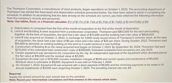 The Thompson Corporation, a manufacturer of steel products, began operations on October 1, 2022. The accounting department of
Thompson has started the fixed-asset and depreciation schedule presented below. You have been asked to assist in completing this
schedule. In addition to ascertaining that the data already on the schedule are correct, you have obtained the following information
from the company's records and personnel:
Note: Use tables, Excel, or a financial calculator. (FV of $1. PV of $1. EVA of $1. PVA of $1. EVAD of $1 and PVAD of $1)
a. Depreciation is computed from the first of the month of acquisition to the first of the month of disposition.
b. Land A and Building A were acquired from a predecessor corporation. Thompson paid $812,500 for the land and building
together. At the time of acquisition, the land had a fair value of $72,000 and the building had a fair value of $828,000.
c. Land B was acquired on October 2, 2022, in exchange for 3,000 newly issued shares of Thompson's common stock. At the date
of acquisition, the stock had a par value of $5 per share and a fair value of $25 per share. During October 2022, Thompson paid
$10,400 to demolish an existing building on this land so it could construct a new building.
d. Construction of Building B on the newly acquired land began on October 1, 2023. By September 30, 2024, Thompson had paid
$210,000 of the estimated total construction costs of $300,000. Estimated completion and occupancy are July 2025.
e. Certain equipment was donated to the corporation by the city. An independent appraisal of the equipment when donated placed
the fair value at $16,000 and the residual value at $2,000.
f. Equipment A's total cost of $110,000 includes installation charges of $550 and normal repairs and maintenance of $11,000.
Residual value is estimated at $9,000. Equipment A was sold on February 1, 2024.
g. On October 1, 2023, Equipment B was acquired with a down payment of $4,000 and the remaining payments to be made in 10
annual installments of $4,000 each beginning October 1, 2024. The prevailing interest rate was 8%.
Required:
Supply the correct amount for each answer box on the schedule.
Note: Round your intermediate calculations and final answers to the nearest whole dollar.