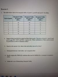 Answered: Exercise 2: 1. The Table Below Shows… | Bartleby