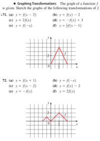 Answered 1 Graphing Transformations The Graph Of Bartleby