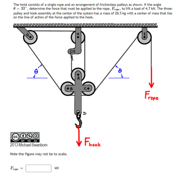 Answered: determine the force that must be… | bartleby