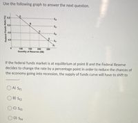 Use the following graph to answer the next question.
8 6.5
Su
5.0
Sp
Sa
4.5
4.0
D,
250
Quantity of Reserves (SB)
100
150
200
If the federal funds market is at equilibrium at point B and the Federal Reserve
decides to change the rate by a percentage point in order to reduce the chances of
the economy going into recession, the supply of funds curve will have to shift to
A) S1
B) St2
C) St3
D) Sf4
Federal Funds Rate (%)
