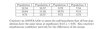 Population 1 Population 2 Population 3
12.54
10.57
9.73
13.84
11.34
10.74
9.74
13.57
9.71
Population 4
7.54
9.14
4.74
Construct an ANOVA table to assess the null-hypothesis that all four pop-
ulations have the same mean at significance level a = 0.05. Also construct
simultaneous confidence intervals for the differences of the means.