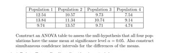 Population 1 Population 2 Population 3 Population 4
12.54
10.57
9.73
7.54
13.84
11.34
10.74
9.14
9.74
13.57
9.71
4.74
Construct an ANOVA table to assess the null-hypothesis that all four pop-
ulations have the same mean at significance level a = 0.05. Also construct
simultaneous confidence intervals for the differences of the means.