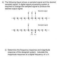 Answered: B) The Following Figure Shows A Sampled… | Bartleby