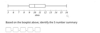 +
5
+
6 7
+
8
9
10 11
data
12 13 14 15 16
Based on the boxplot above, identify the 5 number summary