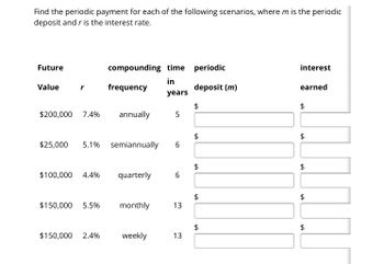 Answered: Find the periodic payment for each of… | bartleby