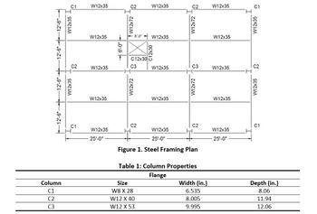 Answered: The interior of the big box store is… | bartleby