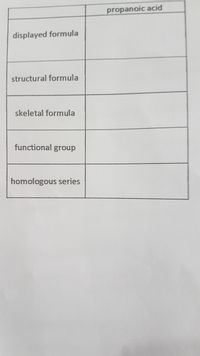 Answered: Propanoic Acid Displayed Formula… | Bartleby