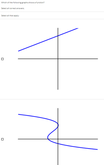 Answered Which Of The Following Graphs Shows A Bartleby 1278