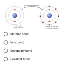 Answered: Electron is given away Atom with Needs… | bartleby