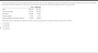 The net income reported on the income statement for the current year was $313,659. Depreciation recorded on fixed assets and amortization of patents for the year were $38,968,
and $9,722, respectively. Balances of current asset and current liability accounts at the end and at the beginning of the year are as follows:
End
Beginning
Cash
$42,392
$55,782
Accounts receivable
126,305
101,016
Inventories
100,582
80,433
Prepaid expenses
4,060
7,575
Accounts payable (merchandise creditors)
50,302
78,390
What is the amount of cash flows from operating activities reported on the statement of cash flows prepared by the indirect method?
Oa. $214,402
Ob. $432,360
Oc. $412,916
Od. $292,338
