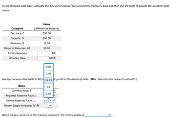 In the following data table, calculate the amount of excess reserves and the monetary base and then use the table to answer the questions that
follow.
Category
Currency, C
Deposits, D
Reserves, R
Required Reserves, RR
Excess Reserves
Monetary Base
Value
(Billions of Dollars)
700.00
500.00
31.00
23.00
$8
$731
0.06
0.02
Use the previous data table to fill in 16.13 sing cells in the following table. (Hint: Round to the nearest hundredth.)
Ratio
Currency Ratio, k
Required Reserves Ratio, r
Excess Reserves Ratio, l'ex
Money Supply Multiplier, MsM
1.4
0.05
16.13
Based on your answers to the previous questions, the money supply is