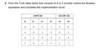 2. From the Truth table below that consists of 4 to 2 encoder extract the Boolean
expression and completes the implementation circuit:
INPUTS
OUTPUTS
Y3
Y2
Y1
YO
A1
AO
1
1
1
1
1.
1.
