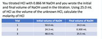 You titrated HCl with 0.866 M NaOH and you wrote the initial
and final volume of NaOH used in the titration. Using 25.0 mL
of HCl as the volume of the unknown HCI, calculate the
molarity of HCI
Trial
Initial volume of NaOH
Final volume of NaOH
1
50.0 mL
24.3 ml
2
24.3 ml
0.300 mL
48.0 mL
25.5 ml
3.
