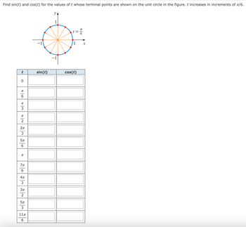 Answered: Find sin(t) and cos(t) for the values… | bartleby