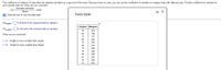 The coefficient of variation CV describes the standard deviation as a percent of the mean. Because it has no units, you can use the coefficient of variation to compare data with different units. Find the coefficient of variation for
each sample data set. What can you conclude?
Standard deviation
CV=
• 100%
Mean
E Click the icon to view the data sets
Data table
CVneights = % (Round to the nearest tenth as needed.)
Heights Weights
CVweights = % (Round to the nearest tenth as needed.)
79
214
65
186
What can you conclude?
71
171
80
206
O A. Height is more variable than weight.
72
203
O B. Weight is more variable than height.
66
214
74
208
70
228
69
208
67
207
78
226
73
203
