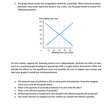 1. The graph below shows the unregulated market for a pesticide. When factories produce
pesticide, they create waste and dump it into a lake. Use the graph below to answer the
following questions
Price (dollars per ton)
150
125
100
75
50
25
25
S
50
30 40
Quantity (tons per week)
0 10
20
For this market, suppose the following events occur independently. Illustrate the effect of each
event in a separate graph showing the appropriate shift in supply and/or demand for coffee and
indicate the effects on the equilibrium price and quantity. Be sure to explain your answer and
label your graphs to avoid any misinterpretations.
a. The external costs of pollution is $25 at every point of production. Draw the marginal
social cost curve on the graph above.
b. What is the quantity of pesticide produced if no one owns the lake?
c. What is the efficient quantity of pesticide?
d. Without government involvement, why wouldn't the efficient quantity be produced?
e.
Use Coase Theorem to explain how this market can achieve the efficient quantity.