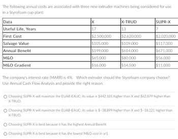 The following annual costs are associated with three new extruder machines being considered for use
in a Styrofoam cup plant:
Data
Useful Life, Years
First Cost
Salvage Value
Annual Benefit
M&O
M&O Gradient
X
17
$2,500,000
$105,000
$199,000
$65,000
$16,000
X-TRUD
13
$2,620,000
$109,000
$614,000
$80,000
$14,500
O Choosing SUPR-X is best because it has the highest Annual Benefit
Choosing SUPR-X is best because it has the lowest M&O cost in yr1
SUPR-X
7
$2,020,000
$117,000
$671,000
$56,000
$11,000
The company's interest rate (MARR) is 4%. Which extruder should the Styrofoam company choose?
Use Annual Cash Flow Analysis and provide the right reason.
O Choosing SUPR-X will maximize the EUAB-EAUC; its value is $442,101 higher than X and $62,879 higher than
X-TRUD.
O Choosing SUPR-X will maximize the EUAB-EAUC; its value is $-38,899 higher than X and $-18,121 higher than
X-TRUD.