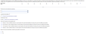 The table below lists the frequency of wins for different post positions in a horse race. A post position of 1 is closest to the inside rail, so that horse has the shortest distance to run. (Because the number of horses varies from year to year, only the first 10 post positions are
included.) Use a 0.05 significance level to test the claim that the likelihood of winning is the same for the different post positions. Based on the result, should bettors consider the post position of a horse race?
Post Position
Wins
Determine the null and alternative hypotheses.
H₂:
H₂₁:
Calculate the test statistic, ².
x² = (Round to three decimal places as needed.)
Calculate the P-value.
(Round to four decimal places as needed.)
O No
O Yes
1
19
2
15
3
12
4
14
C
5
15
P-value =
What is the conclusion for this hypothesis test?
O A. Reject Ho. There is insufficient evidence to warrant rejection of the claim that the likelihood of winning is the same for the different post positions.
O B.
O C.
Fail to reject Ho. There is sufficient evidence to warrant rejection of the claim that the likelihood of winning is the same for the different post positions..
Fail to reject Ho. There is insufficient evidence to warrant rejection of the claim that the likelihood of winning is the same for the different post positions.
O D. Reject Ho. There is sufficient evidence to warrant rejection of the claim that the likelihood of winning is the same for the different post positions.
Based on the result, should bettors consider the post position of a horse race?
6
6
9
8
11
9
4
10
12
n