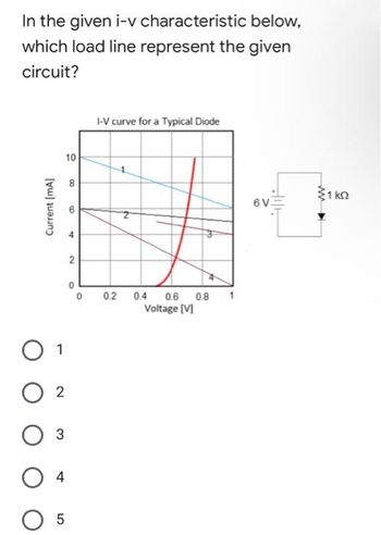 In the given i-v characteristic below,
which load line represent the given
circuit?
I-V curve for a Typical Diode
0.2 0.4 0.6 0.8
Voltage [V]
10
00
Current [mA]
O 1
02
O 3
04
05
2
0
0
6V
1k0