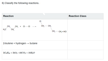 6) Classify the following reactions.
Reaction
CH₂
H₁C CH₁₂
CH, CI CI
0
2-butene hydrogen → butane
2C8H18 +2502-16CO2 + 18H₂O
CH₂
CH₂
CH₁₂
CH, + HCI
Reaction Class