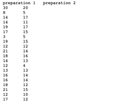 preparation 1
preparation
30
20
8.
5
14
17
14
11
19
17
17
15
3
19
15
12
12
21
14
18
16
14
13
12
4
13
13
16
14
16
14
18
12
21
15
12
10
17
12
