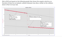 Q6 to Q10 are based on the following graph that shows the angular velocity as a
function of time for an inelastic collision between two discs, similar to the collision
done in Part 2 of your lab.
Inelastic collision
50-
40-
Linear Fit for: Data Set | Ang. velocity
omega = mt+b
m (Slope): -0.5269 rad/s/s
b (Y-Intercept): 47.10 rad/s
Correlation: -0.9983
RMSE: 0.06649 rad/s
Statistics for: Data Set |Ang. velocity
min: 20.81 at 10.69 max: 41.91 at 9.963
30-
Linear Fit for: Data Set | Ang. velocity
omega = mt+b
m (Slope): -0.2070 rad/s/s
b (Y-Intercept): 22.88 rad/s
Correlation: -0.9744
RMSE: 0.1089 rad/s
20-
10-
10
15
20
(5.72, 19.03) (At:22.00 Ay:0.00)
Time (s)
Ang. velocity (rad/s)
