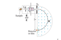 Sample B
and
2r.
B'
Detector
or film
