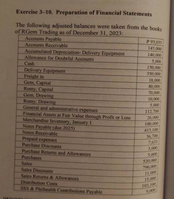 Exercise 3-10. Preparation of Financial Statements
The following adjusted balances were taken from the books
of RGem Trading as of December 31, 2023;
Accounts Payable
Accounts Receivable
Accumulated Depreciation- Delivery Equipment
Allowance for Doubtful Accounts
Cash
Delivery Equipment
Freight in
Gem, Capital
Romy, Capital
Gem, Drawing
Romy, Drawing
General and administrative expenses
Financial Assets at Fair Value through Profit or Loss
Merchandise Inventory, January 1
Notes Payable (due 2025)
Notes Receivable
Prepaid expenses
Purchase Discounts
Purchase Returns and Allowances
Purchases
Sales
Sales Discounts
Sales Returns & Allowances
Distribution Costs
SSS & Philhealth Contributions Payable
P 93,033
143,000
140,000
5,000
150,000
350,000
18,000
80,000
70,000
10,000
5,000
112,700
26,000
100,000
413,100
36,700
7,633
3,000
5.000
520,000
790,000
11,000
15,000
103,100
9,000