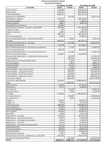 Answered: Guidelines: Construct a statement of… | bartleby