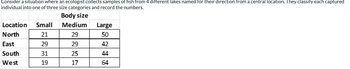 Consider a situation where an ecologist collects samples of fish from 4 different lakes named for their direction from a central location. They classify each captured
individual into one of three size categories and record the numbers.
Body size
Medium
29
29
25
17
Location Small
North
21
East
29
South
31
West
19
Large
50
42
44
64
