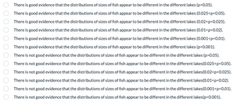 There is good evidence that the distributions of sizes of fish appear to be different in the different lakes (p>0.05).
There is good evidence that the distributions of sizes of fish appear to be different in the different lakes (0.025<p<0.05).
There is good evidence that the distributions of sizes of fish appear to be different in the different lakes (0.02<p<0.025).
There is good evidence that the distributions of sizes of fish appear to be different in the different lakes (0.01<p<0.02).
There is good evidence that the distributions of sizes of fish appear to be different in the different lakes (0.001<p<0.01).
There is good evidence that the distributions of sizes of fish appear to be different in the different lakes (p<0.001).
There is not good evidence that the distributions of sizes of fish appear to be different in the different lakes (p>0.
There is not good evidence that the distributions of sizes of fish appear to be different in the different lakes(0.025<p<0.05).
There is not good evidence that the distributions of sizes of fish appear to be different in the different lakes(0.02<p<0.025).
There is not good evidence that the distributions of sizes of fish appear to be different in the different lakes(0.01<p<0.02).
There is not good evidence that the distributions of sizes of fish appear to be different in the different lakes (0.001<p<0.01).
There is not good evidence that the distributions of sizes of fish appear to be different in the different lakes(p<0.001).