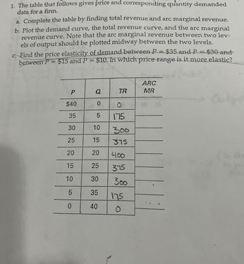 1. The table that follows gives price and corresponding quantity demanded
data for a firm.
a. Complete the table by finding total revenue and arc marginal revenue.
b. Plot the demand curve, the total revenue curve, and the arc marginal
revenue curve. Note that the arc marginal revenue between two lev-
els of output should be plotted midway between the two levels.
c. Find the price elasticity of demand between P = $35 and P = $30 and
$10. In which price range is it more elastic?
between P=$15 and P =
ARC
P
Q
TR
MR
$40
0
0
35
5
175
30
10
300
25
15
375
20
20
400
15
25
375
10
30
300
5
35
175
0
40
0